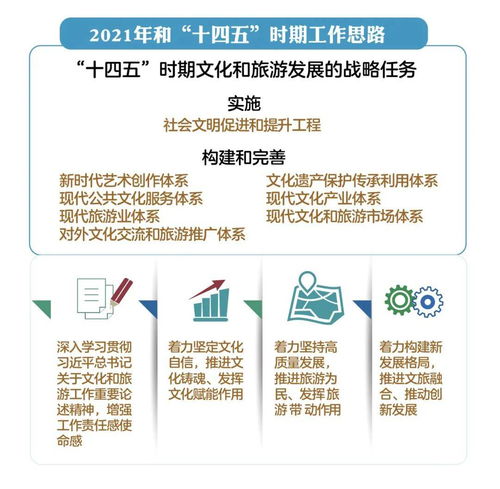 2021年全國文化和旅游廳局長會(huì)議 經(jīng)營性互聯(lián)網(wǎng)文化信息服務(wù)迎來新機(jī)遇