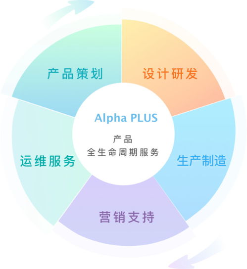 眾智云途 聚焦四大領(lǐng)域，打造文化產(chǎn)品創(chuàng)新服務(wù)新生態(tài)