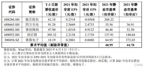 高華科技科創(chuàng)板破發(fā)探析 軟件外包服務(wù)龍頭股價(jià)遇挫，市值仍超47億