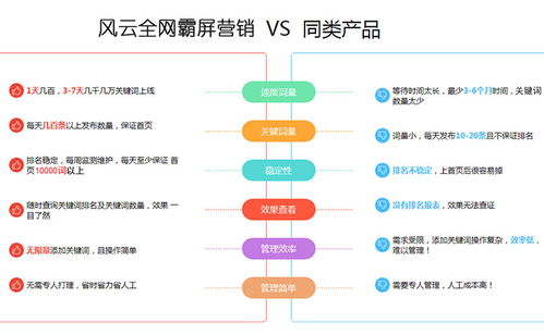 廣東地區(qū)萬(wàn)詞推廣策略與阿里巴巴推廣加盟軟件銷售實(shí)戰(zhàn)指南