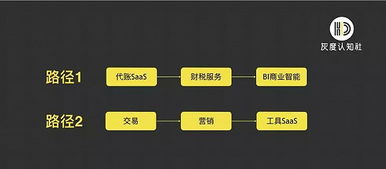 從品效合一到服效合一 企業(yè)級(jí)營(yíng)銷新趨勢(shì)與軟件外包服務(wù)的深度融合